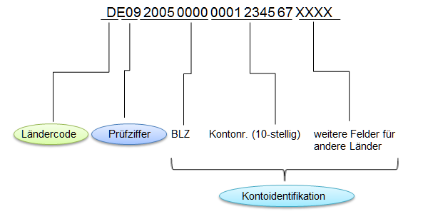 IBAN berechnen » Finanzrechner.org